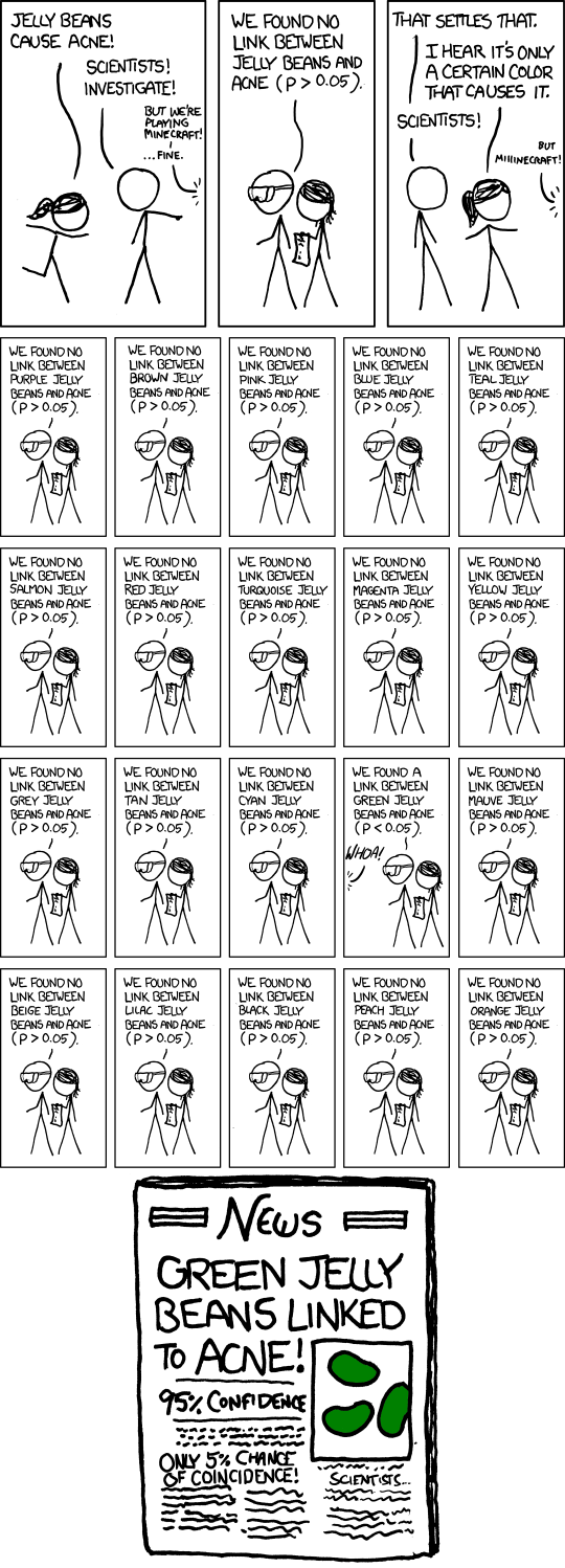_images/xkcd-significant.png